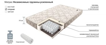 Матрас независимый (усиленный) 900х2000х170 крученный Боровичи